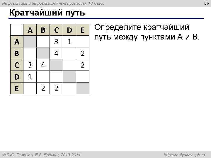 Информация и информационные процессы, 10 класс       66 Кратчайший