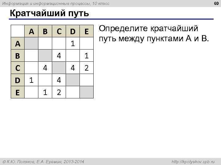 Информация и информационные процессы, 10 класс       69 Кратчайший