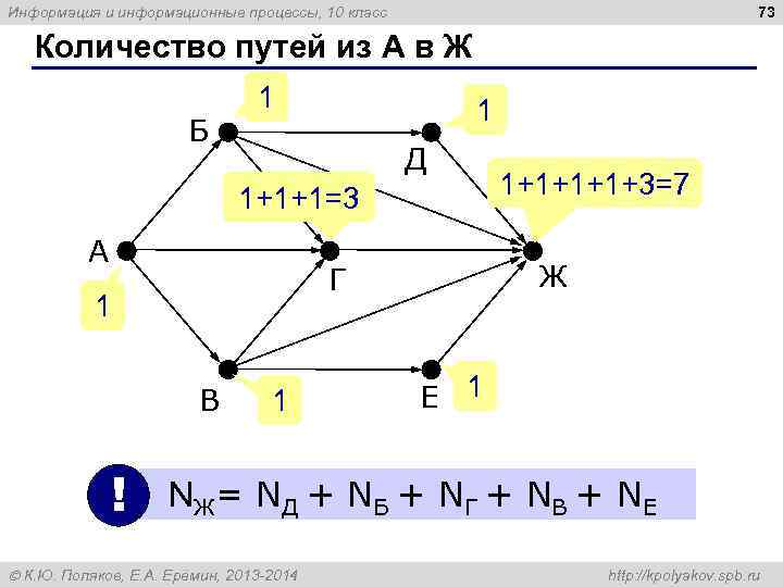 Информация и информационные процессы, 10 класс    73 Количество путей из А