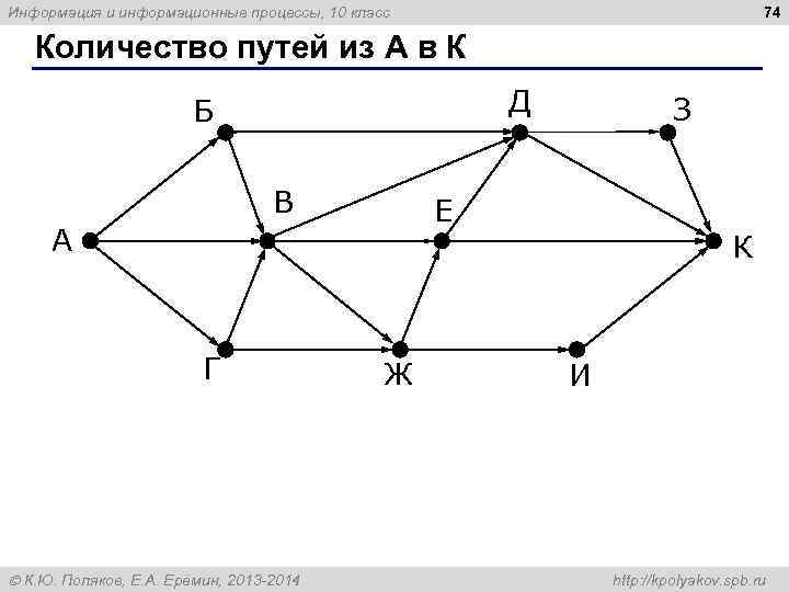 Информация и информационные процессы, 10 класс       74 Количество