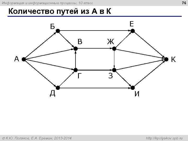 Информация и информационные процессы, 10 класс       76 Количество