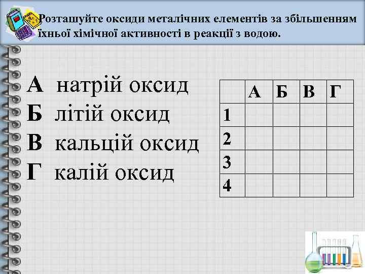 Розташуйте оксиди металічних елементів за збільшенням їхньої хімічної активності в реакції з водою. А