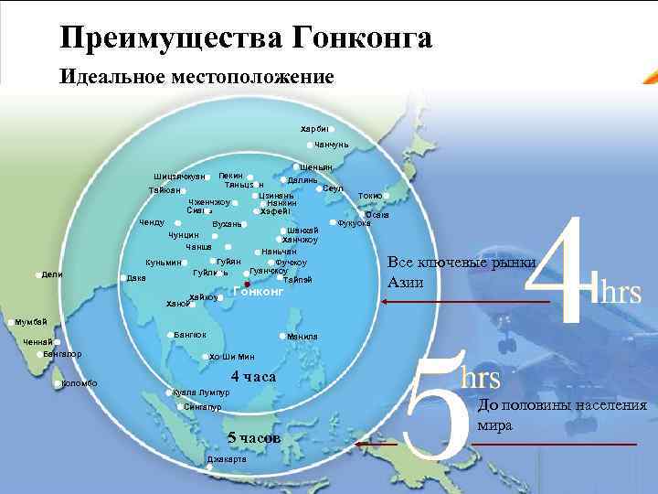    Преимущества Гонконга   Идеальное местоположение     