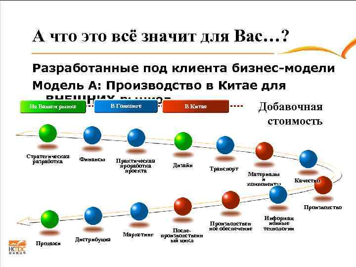 А что это всё значит для Вас…?  Разработанные под клиента бизнес-модели 