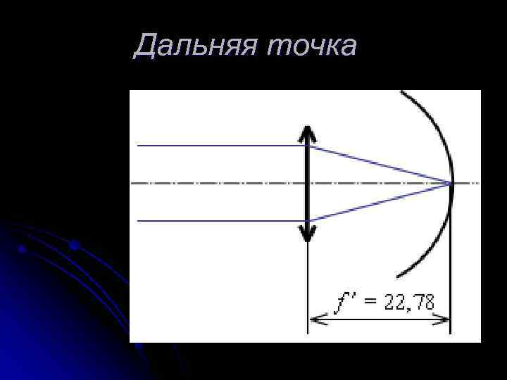 Дальняя точка 