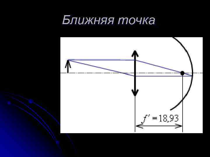 Ближняя точка 