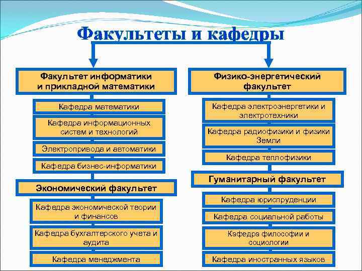    Факультеты и кафедры  Факультет информатики  Физико-энергетический и прикладной математики