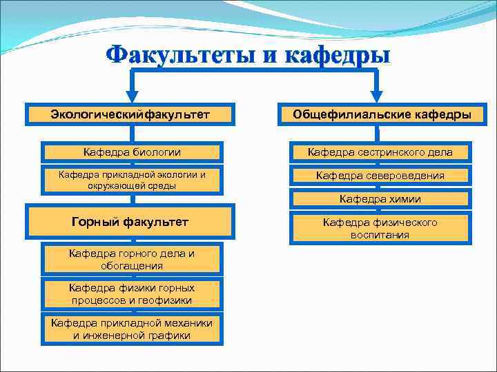    Факультеты и кафедры Экологическийфакультет  Общефилиальские кафедры  Кафедра биологии 