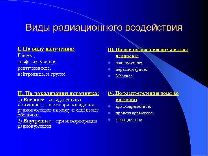   Виды радиационного воздействия I. По виду излучения:    III. По