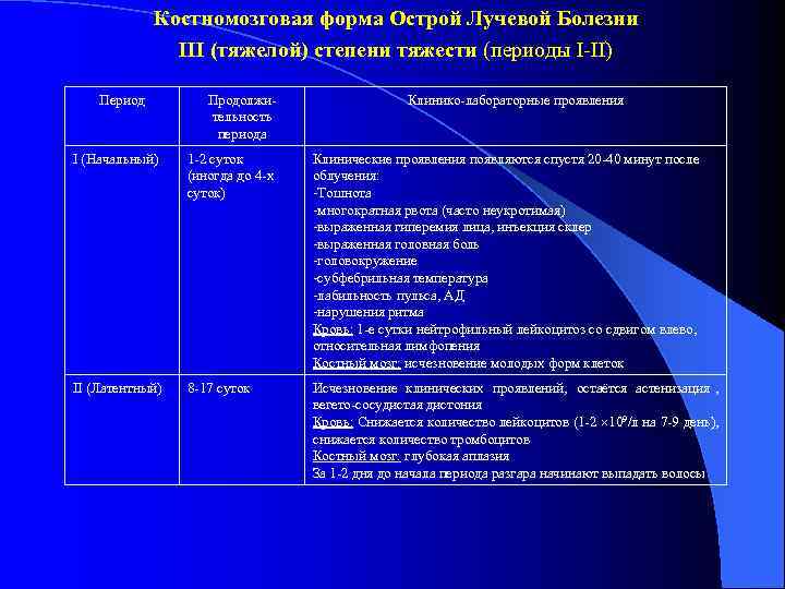    Костномозговая форма Острой Лучевой Болезни    III (тяжелой) степени