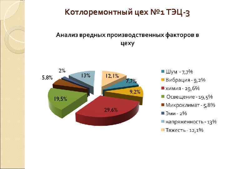 Котлоремонтный цех № 1 ТЭЦ-3 