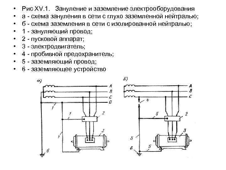 Защитное зануление схема