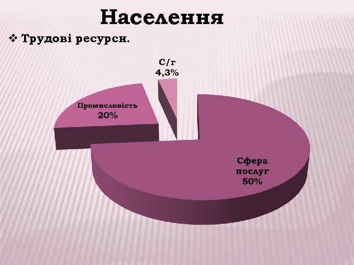    Населення v Трудові ресурси. 