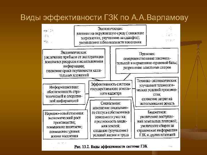 Виды эффективности ГЗК по А. А. Варламову 
