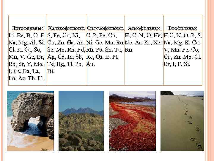  Литофильные Халькофильные Сидерофильные Атмофильные    Биофильные Li, Be, B, O, F,