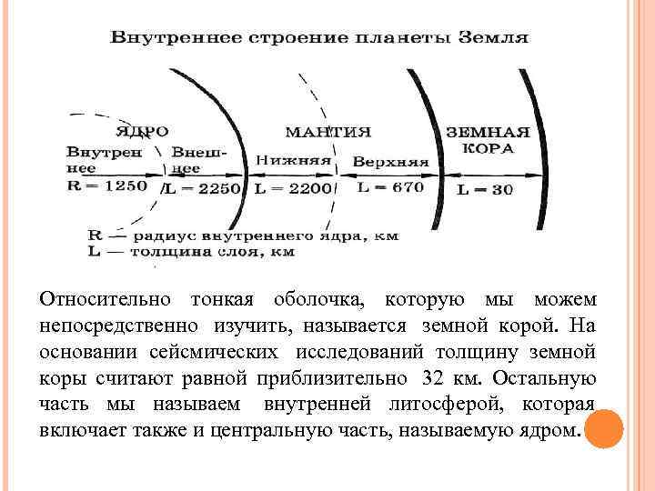 Относительно тонкая оболочка,  которую мы можем непосредственно  изучить,  называется земной корой.
