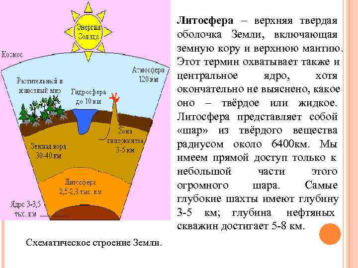        Литосфера – верхняя твердая   