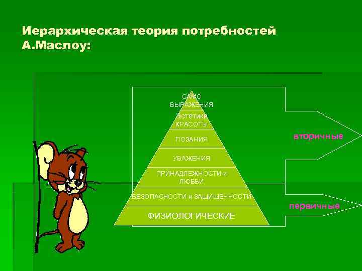 Иерархическая теория потребностей А. Маслоу:     САМО    ВЫРАЖЕНИЯ