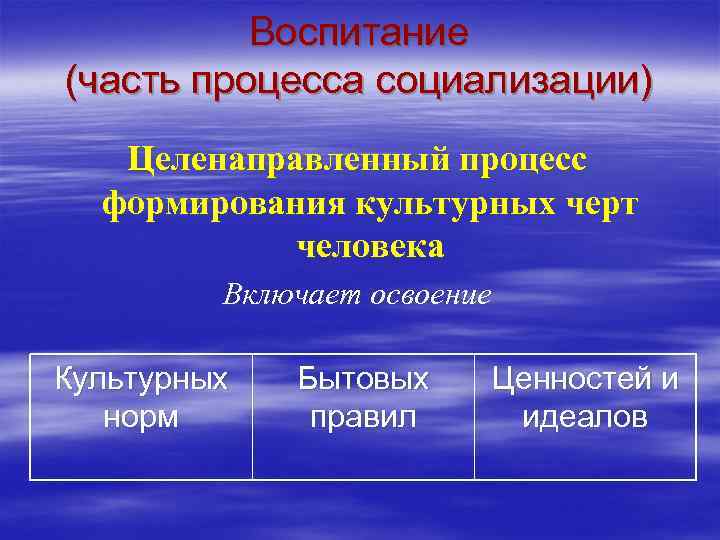    Воспитание (часть процесса социализации)  Целенаправленный процесс  формирования культурных черт