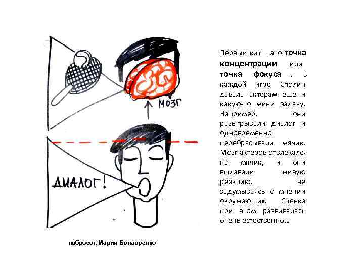       Первый кит – это точка   