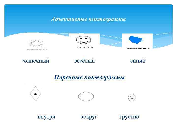   Адъективные пиктограммы солнечный   весёлый  синий   Наречные пиктограммы
