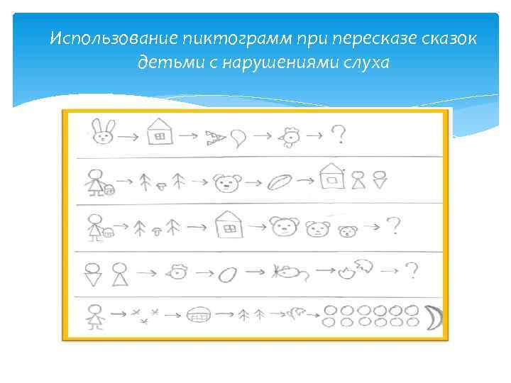 Использование пиктограмм при пересказе сказок   детьми с нарушениями слуха 