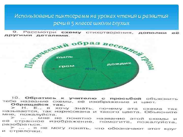 Использование пиктограмм на уроках чтения и развития   речи в 5 классе школы