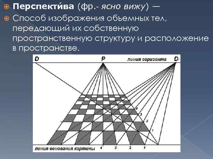  Перспекти ва (фр. - ясно вижу) —  Способ изображения объемных тел, 