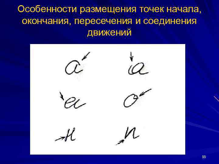 Соединение движение. Размещение точек начала окончания пересечения и соединения движений. Вид соединения движений при выполнении. Относительное размещение движений при выполнении письменных знаков. Расположения точек начала и окончания движения.