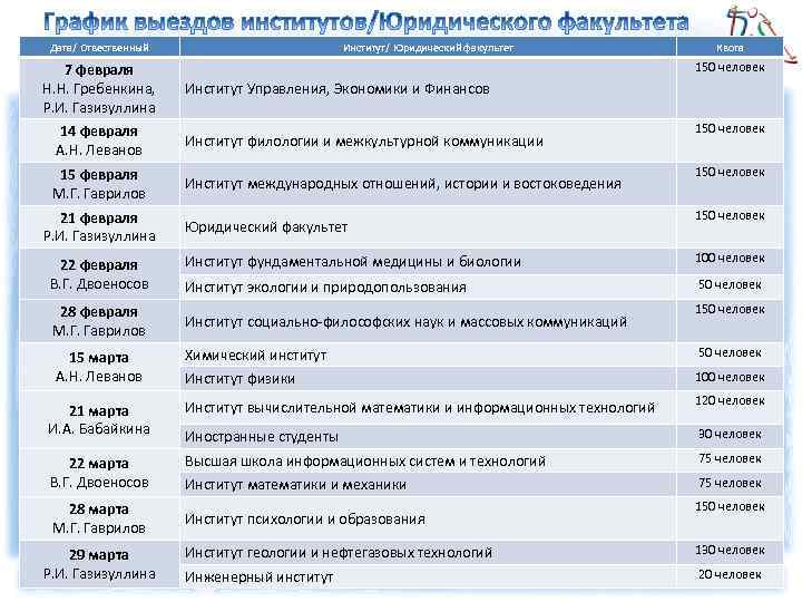 Kazanskij Federalnyj Universitet Departament Po