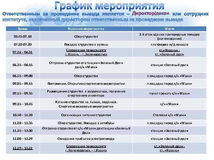       Директор/декан Время    Название мероприятия 