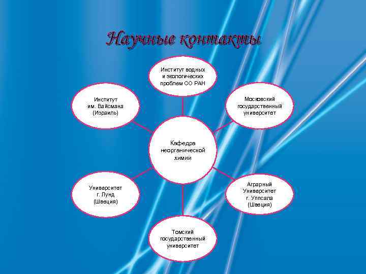  Научные контакты    Институт водных   и экологических  