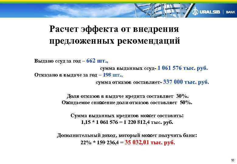   Расчет эффекта от внедрения   предложенных рекомендаций Выдано ссуд за год