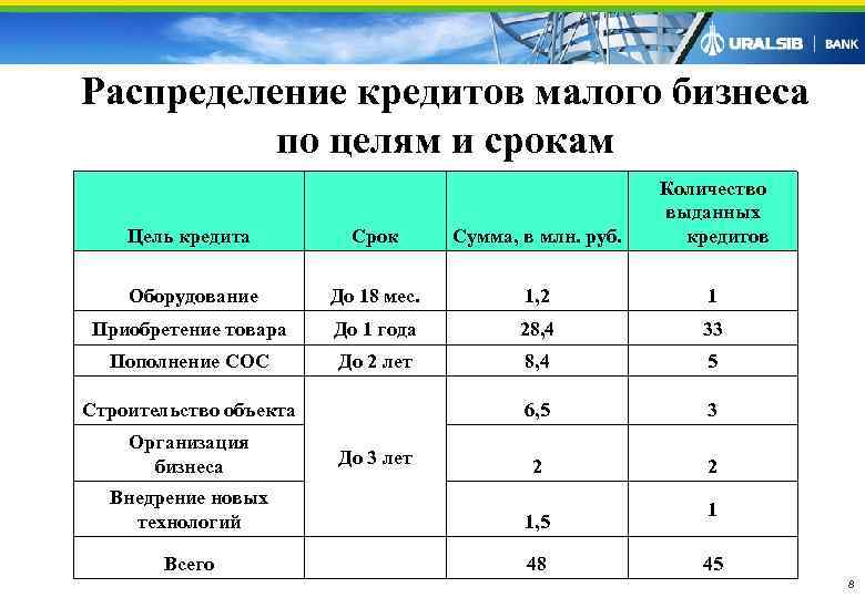 Какие способы проведения показа слайдов презентации вы знаете охарактеризуйте их