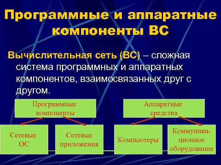 Аппаратные средства организаций компьютерной сети. Аппаратные компоненты сети. Аппаратные и программные компоненты. Программные компоненты компьютерной сети. Аппаратные и программные компоненты компьютерных сетей.