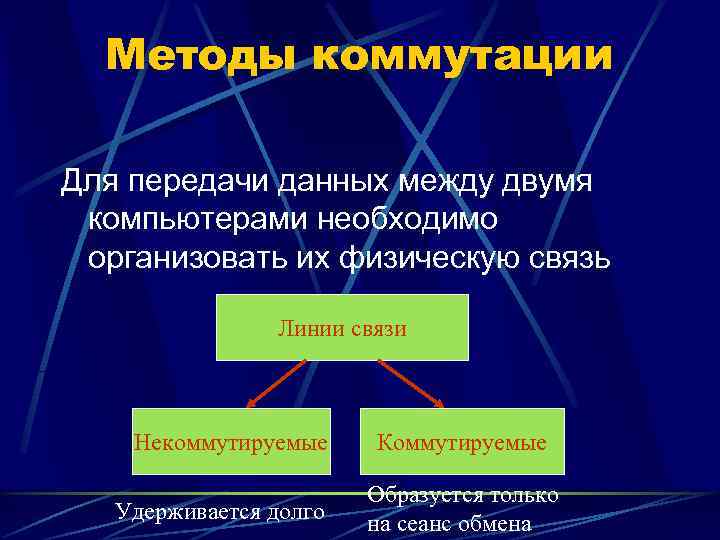  Методы коммутации Для передачи данных между двумя компьютерами необходимо организовать их физическую связь