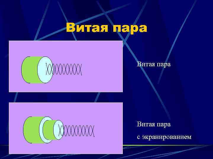 Витая пара   с экранированием 