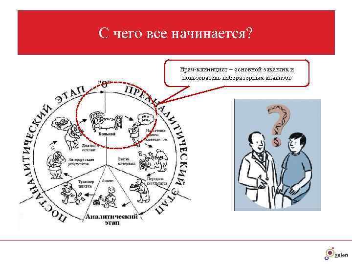 С чего все начинается?   Врач-клиницист – основной заказчик и   пользователь
