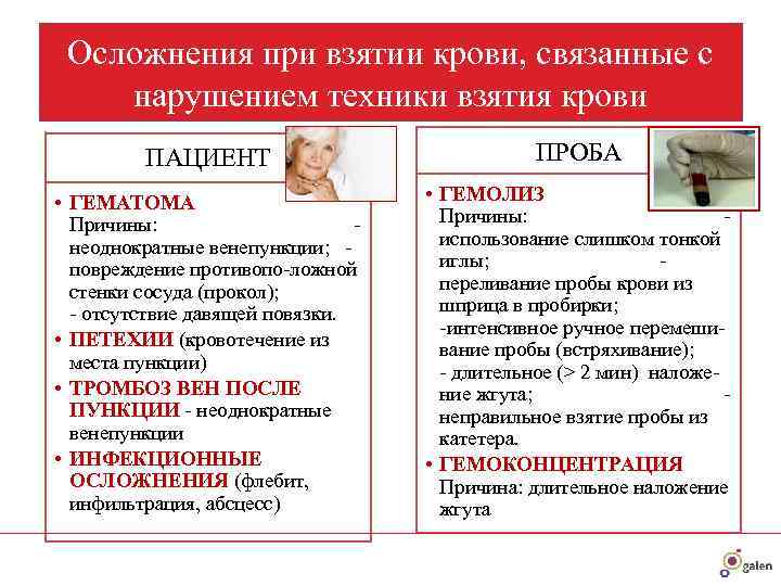  Осложнения при взятии крови, связанные с нарушением техники взятия крови   ПАЦИЕНТ