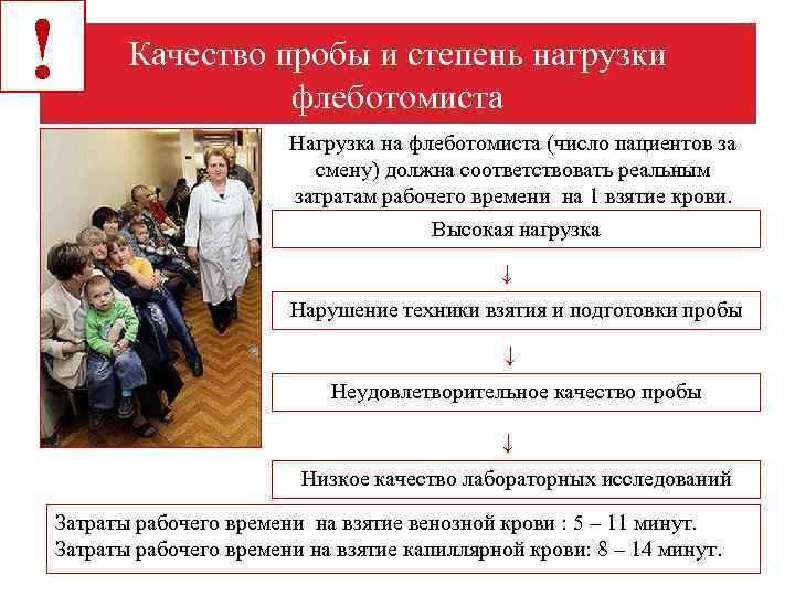! Качество пробы и степень нагрузки    флеботомиста    Нагрузка