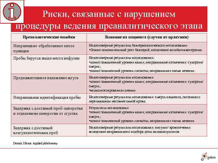   Риски, связанные с нарушением  процедуры ведения преаналитического этапа  Преаналитические ошибки