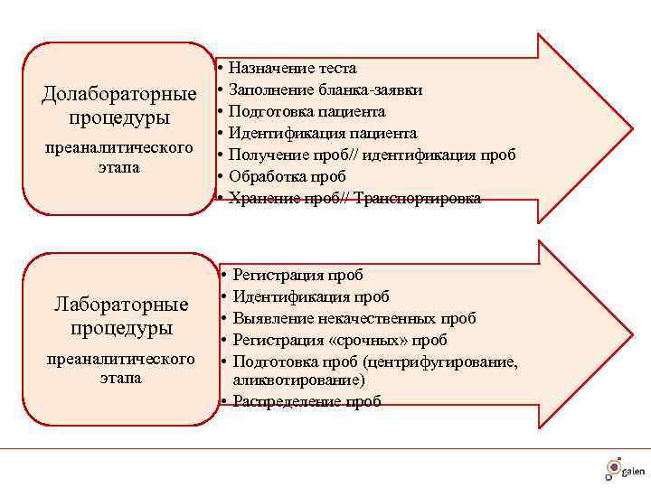      •  Назначение теста Долабораторные  •  Заполнение