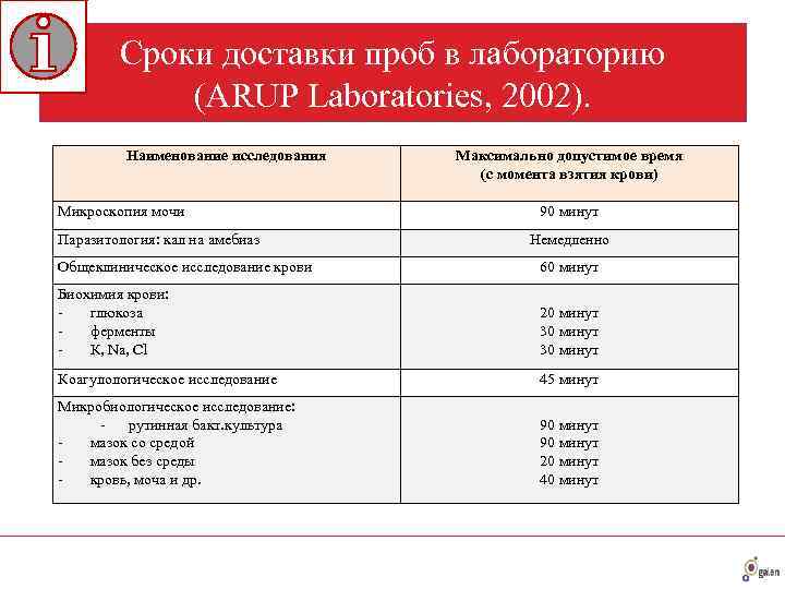 Описание сроки. Методы забора материала для лабораторных исследований. Срок доставки биологического материала пациента в лабораторию. Сроки забора лабораторного материала от больных. Сроки исследования крови.