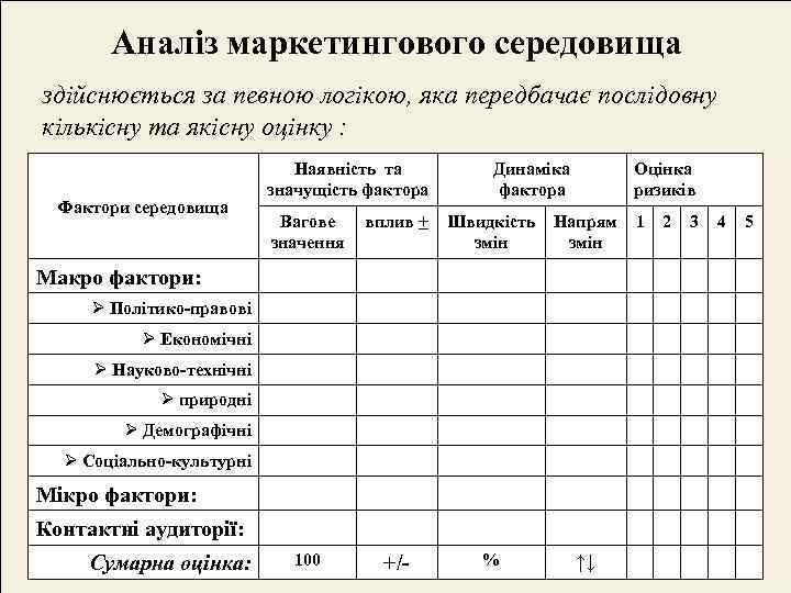   Аналіз маркетингового середовища здійснюється за певною логікою, яка передбачає послідовну кількісну та