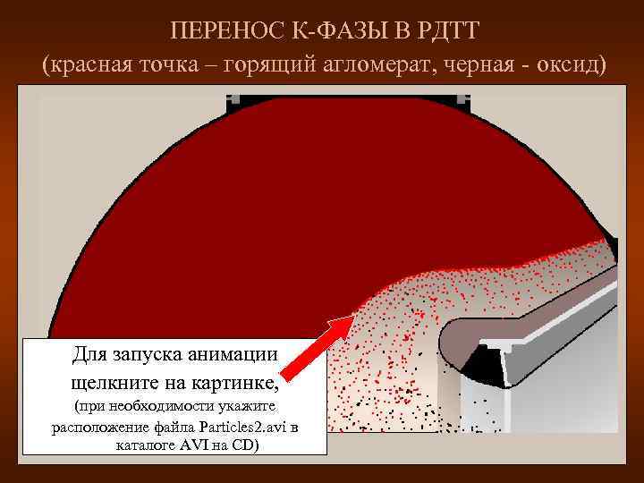   ПЕРЕНОС К-ФАЗЫ В РДТТ (красная точка – горящий агломерат, черная - оксид)