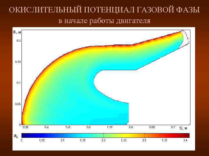 ОКИСЛИТЕЛЬНЫЙ ПОТЕНЦИАЛ ГАЗОВОЙ ФАЗЫ   в начале работы двигателя 