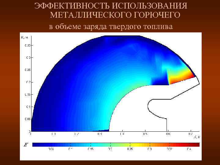 ЭФФЕКТИВНОСТЬ ИСПОЛЬЗОВАНИЯ  МЕТАЛЛИЧЕСКОГО ГОРЮЧЕГО  в объеме заряда твердого топлива 