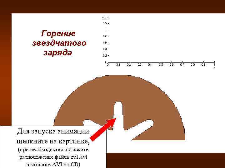 Для запуска анимации щелкните на картинке, (при необходимости укажите расположение файла zv 1. avi