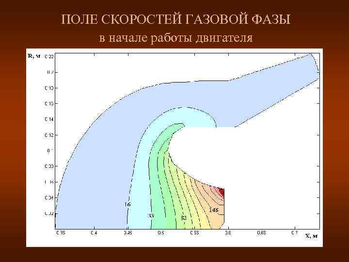 ПОЛЕ СКОРОСТЕЙ ГАЗОВОЙ ФАЗЫ в начале работы двигателя 