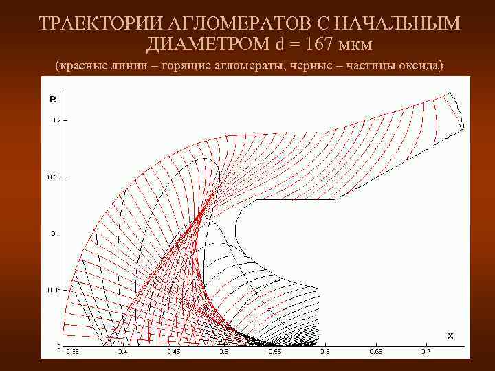 ТРАЕКТОРИИ АГЛОМЕРАТОВ С НАЧАЛЬНЫМ   ДИАМЕТРОМ d = 167 мкм (красные линии –